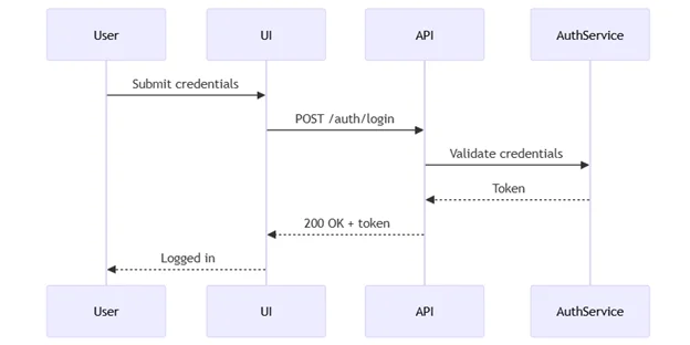 Engineering Blog Picture 5
