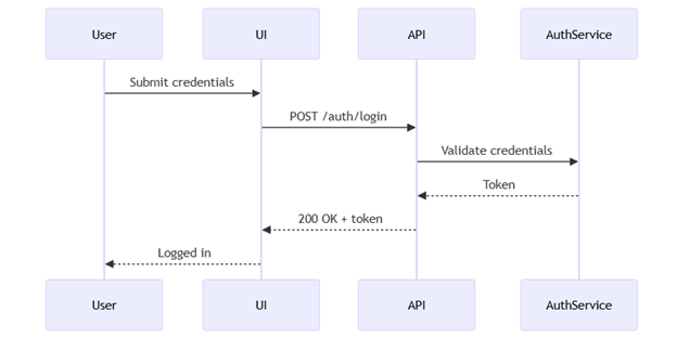 Engineering Blog Picture 5